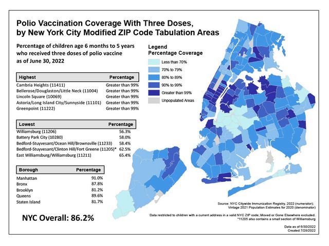 A map of polio vaccination rates among children aged 6 months to 9 years. Vaccination rates vary widely and are lowest in north Brooklyn.